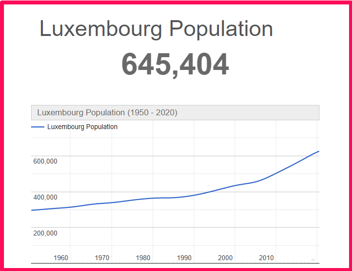 Population of Luxembourg compared to Hawaii
