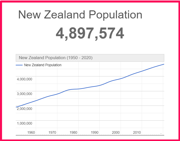 Population of New Zealand compared to Illinois