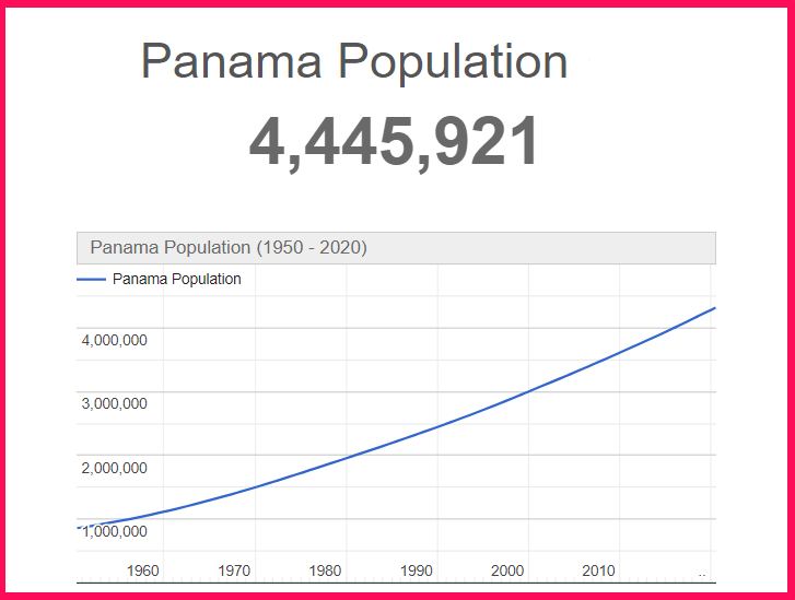 Population of Panama compared to Idaho