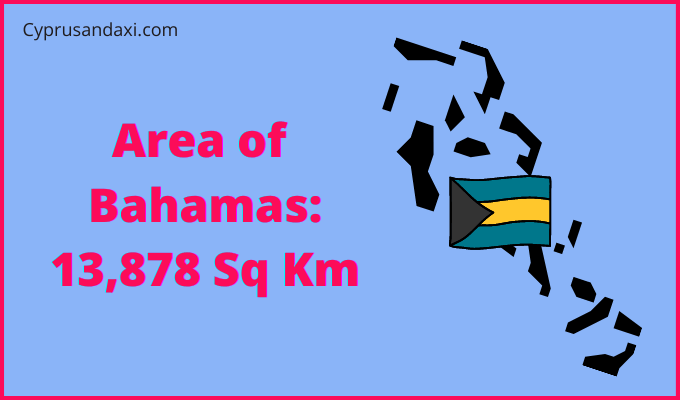 Area of Bahamas compared to Indiana