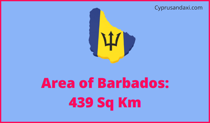 Area of Barbados compared to Kansas