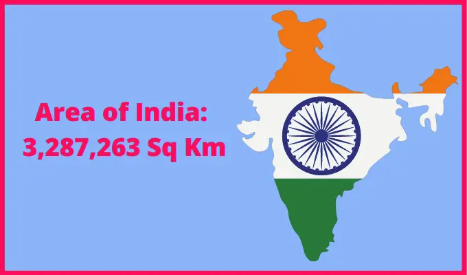 Area of India compared to Indiana