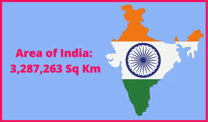 Area of India compared to Iowa