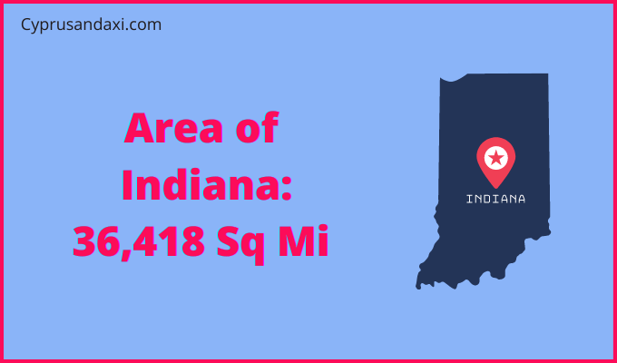 Area of Indiana compared to Barbados