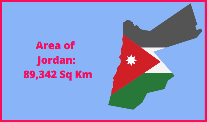 Area of Jordan compared to Indiana