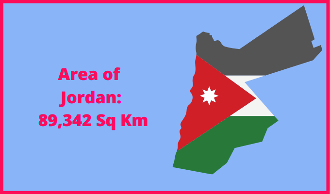 Area of Jordan compared to Iowa