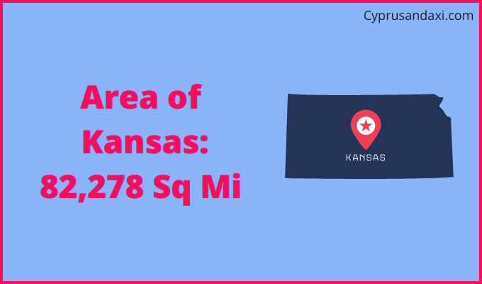 Area of Kansas compared to Albania