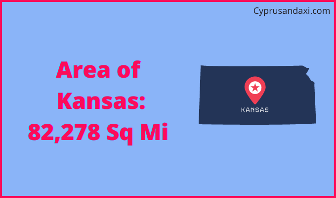 Area of Kansas compared to Barbados