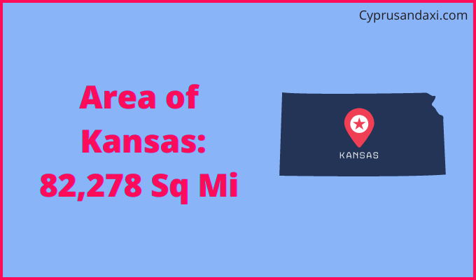 Area of Kansas compared to Guatemala
