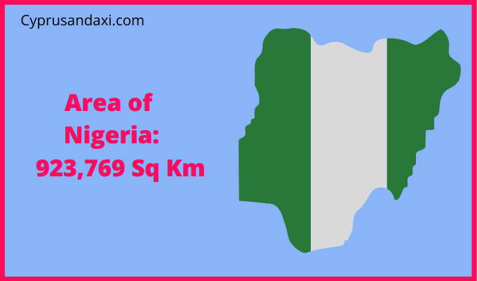 Area of Nigeria compared to Indiana