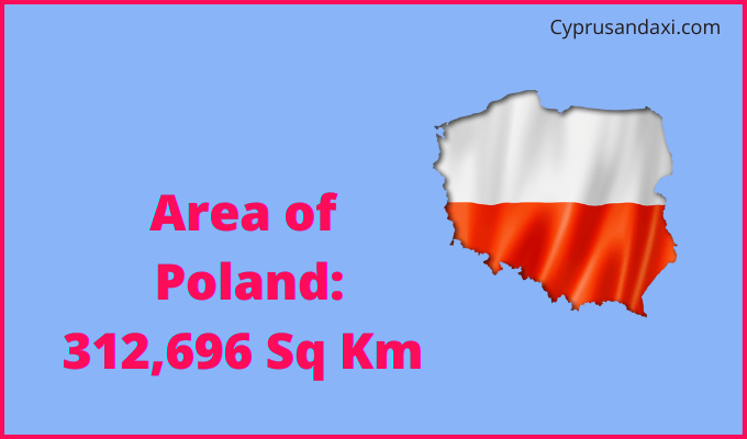 Area of Poland compared to Kansas
