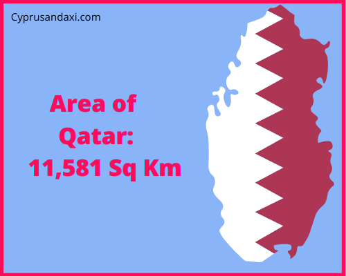 Area of Qatar compared to Indiana