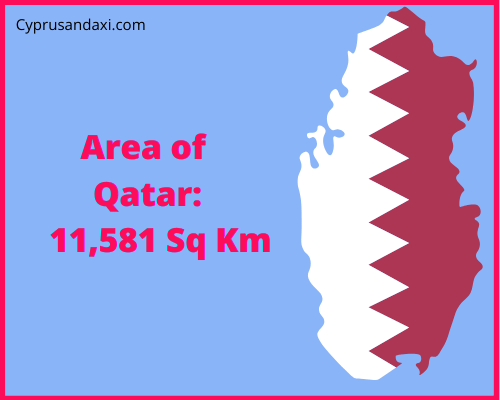 Area of Qatar compared to Maine