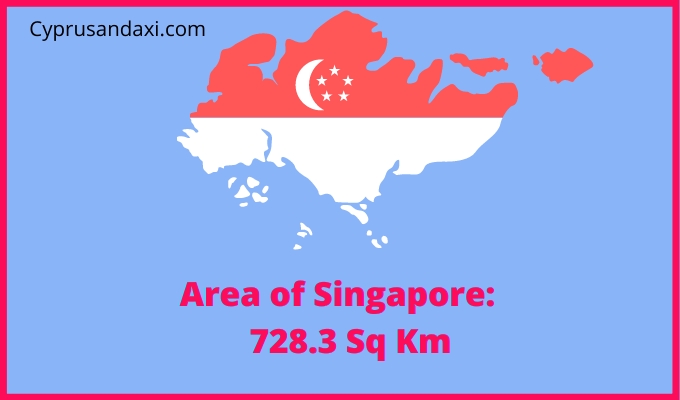 Area of Singapore compared to Kansas