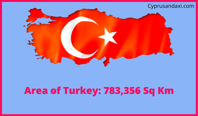 Area of Turkey compared to Kansas