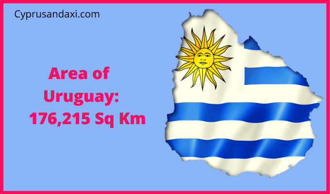 Area of Uruguay compared to Indiana
