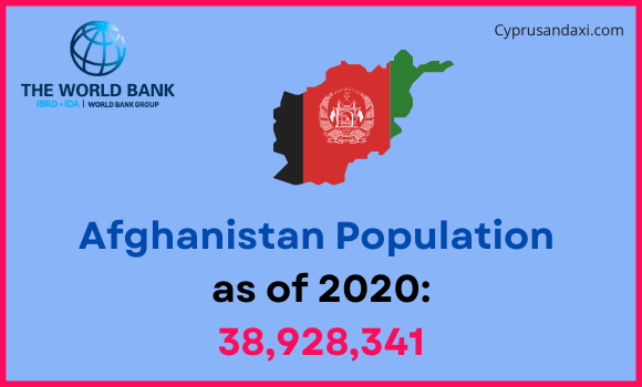 Population of Afghanistan compared to Kansas