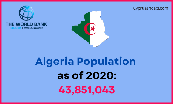 Population of Algeria compared to Maine
