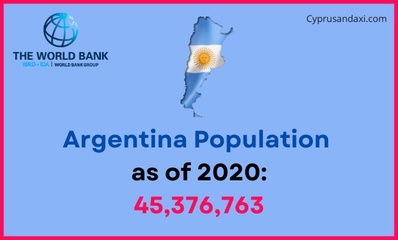Population of Argentina compared to Indiana