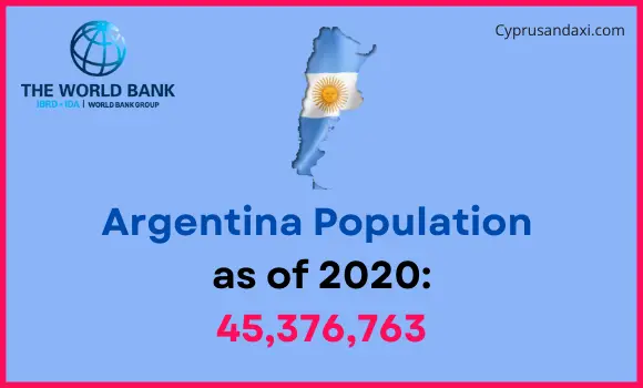 Population of Argentina compared to Kentucky