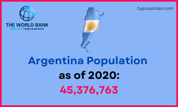Population of Argentina compared to Louisiana