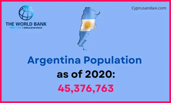 Population of Argentina compared to Maine