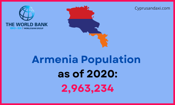Population of Armenia compared to Kentucky