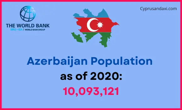 Population of Azerbaijan compared to Louisiana