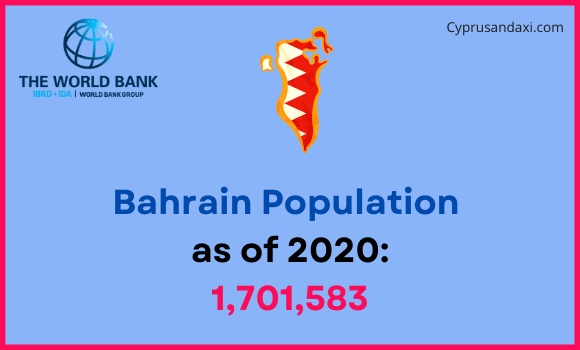 Population of Bahrain compared to Indiana