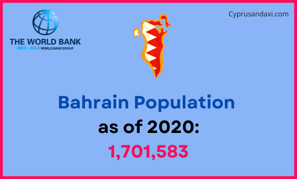 Population of Bahrain compared to Kansas