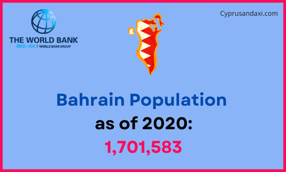 Population of Bahrain compared to Maine