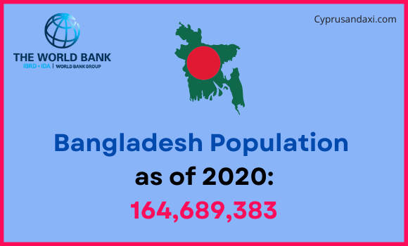 Population of Bangladesh compared to Indiana