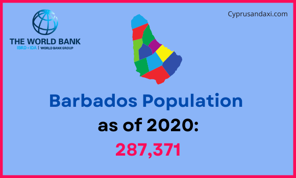 Population of Barbados compared to Louisiana