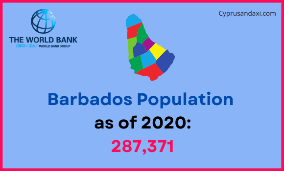 Population of Barbados compared to Maine