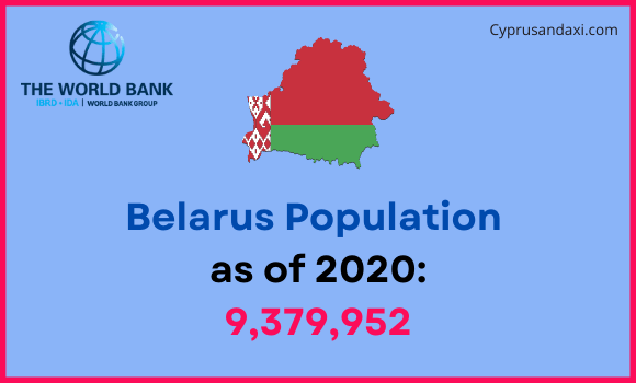 Population of Belarus compared to Louisiana
