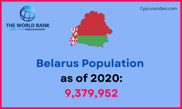 Population of Belarus compared to Maine