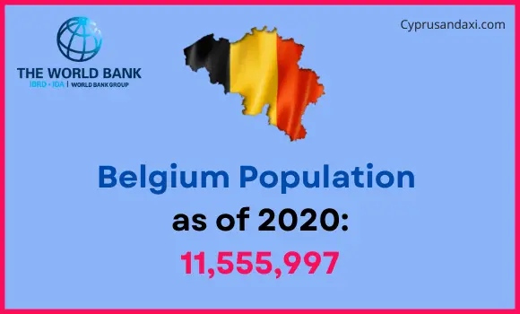 Population of Belgium compared to Louisiana