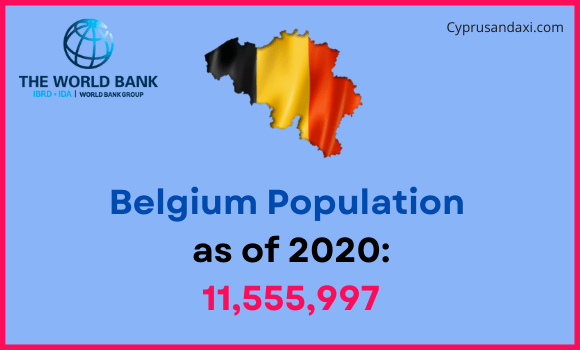 Population of Belgium compared to Maine