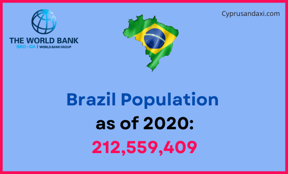Population of Brazil compared to Maine
