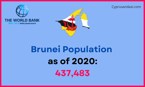 Population of Brunei compared to Indiana