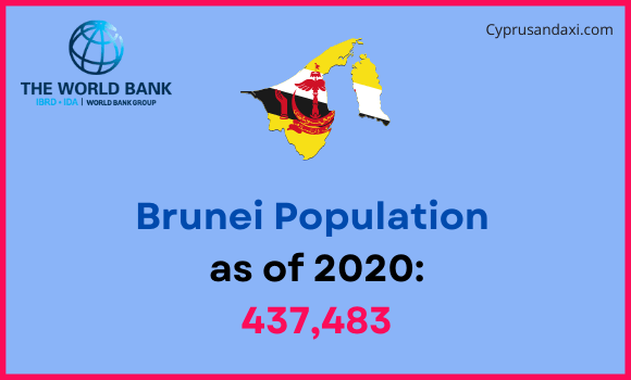 Population of Brunei compared to Louisiana