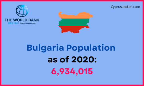 Population of Bulgaria compared to Louisiana