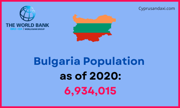Population of Bulgaria compared to Maine