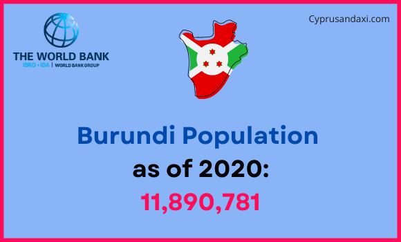 Population of Burundi compared to Indiana