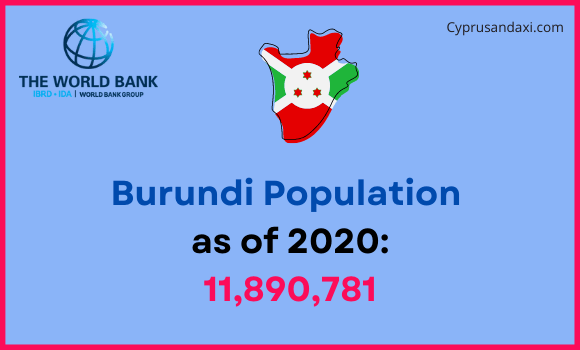 Population of Burundi compared to Louisiana