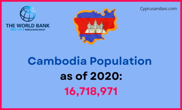 Population of Cambodia compared to Kansas
