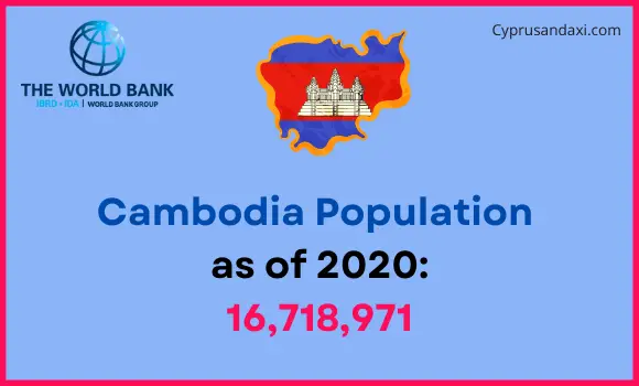 Population of Cambodia compared to Louisiana