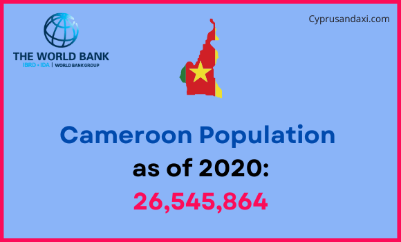 Population of Cameroon compared to Indiana