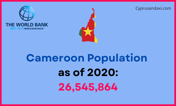 Population of Cameroon compared to Louisiana