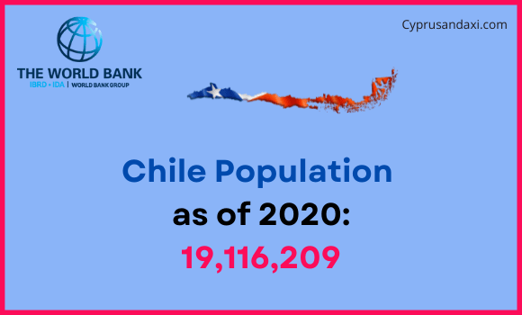 Population of Chile compared to Louisiana